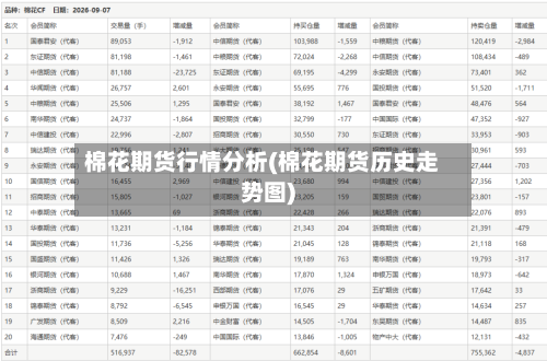 棉花期货行情分析(棉花期货历史走势图)