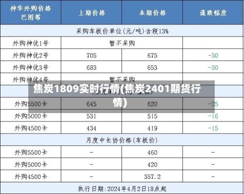焦炭1809实时行情(焦炭2401期货行情)-第3张图片