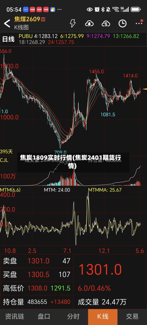焦炭1809实时行情(焦炭2401期货行情)