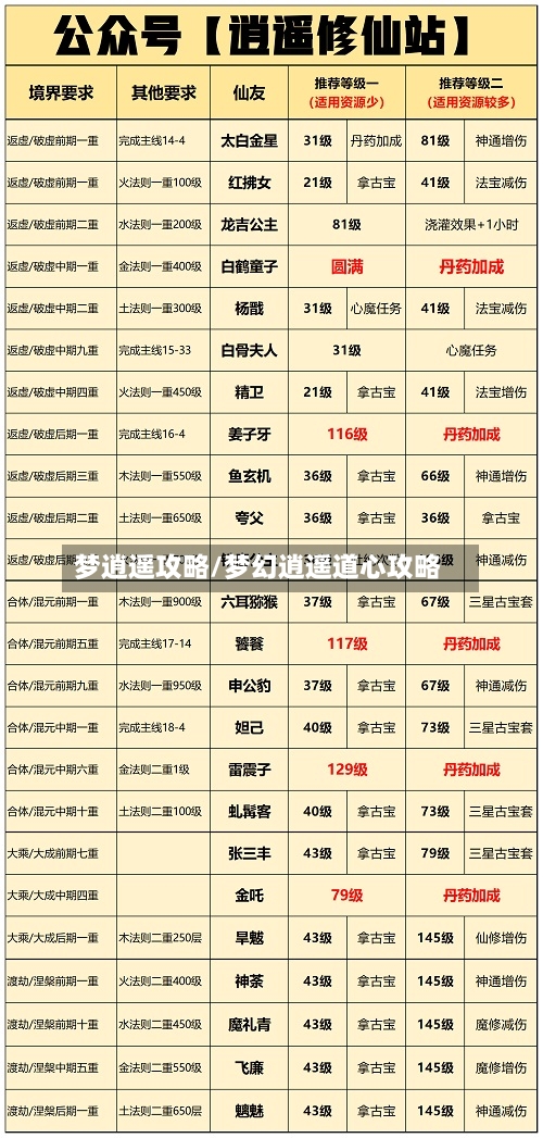 梦逍遥攻略/梦幻逍遥道心攻略