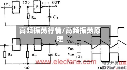 高频振荡行情/高频振荡原理