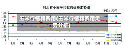 玉米行情和费用(玉米行情和费用走势分析)