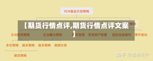 【期货行情点评,期货行情点评文案】