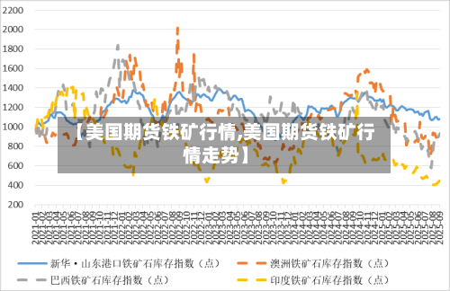 【美国期货铁矿行情,美国期货铁矿行情走势】-第3张图片