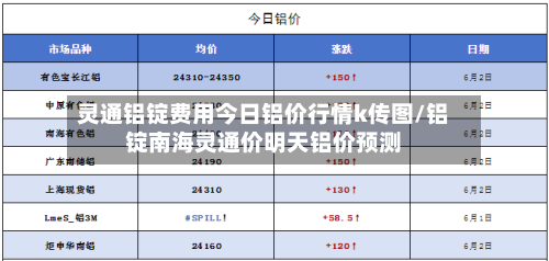 灵通铝锭费用今日铝价行情k传图/铝锭南海灵通价明天铝价预测-第2张图片