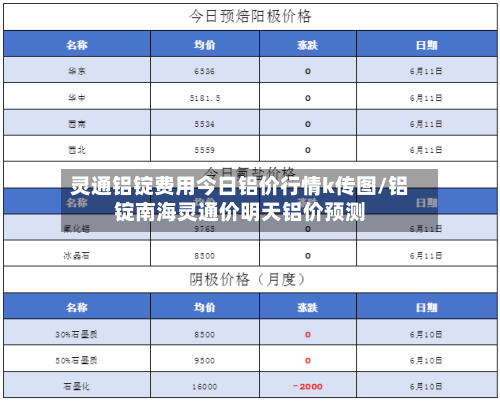 灵通铝锭费用今日铝价行情k传图/铝锭南海灵通价明天铝价预测