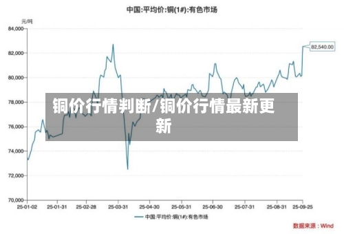 铜价行情判断/铜价行情最新更新-第2张图片