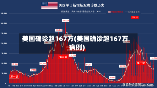 美国确诊超167万(美国确诊超167万病例)-第3张图片