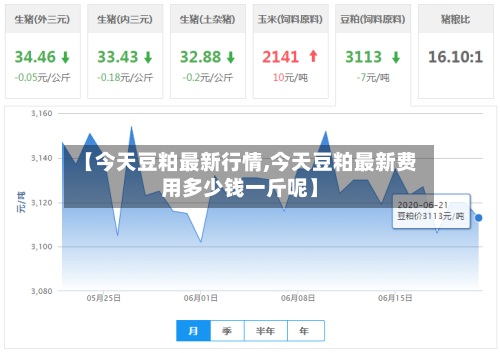 【今天豆粕最新行情,今天豆粕最新费用多少钱一斤呢】