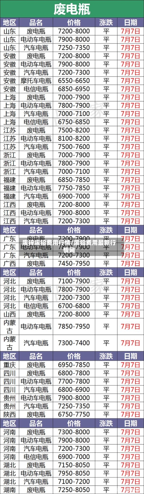 废锌废铅费用行情/废铅费用最新行情网-第2张图片