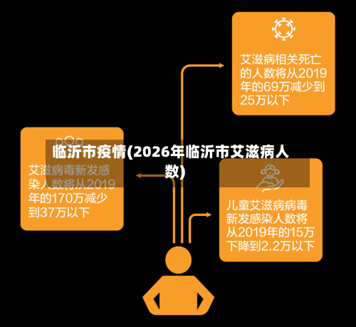 临沂市疫情(2026年临沂市艾滋病人数)