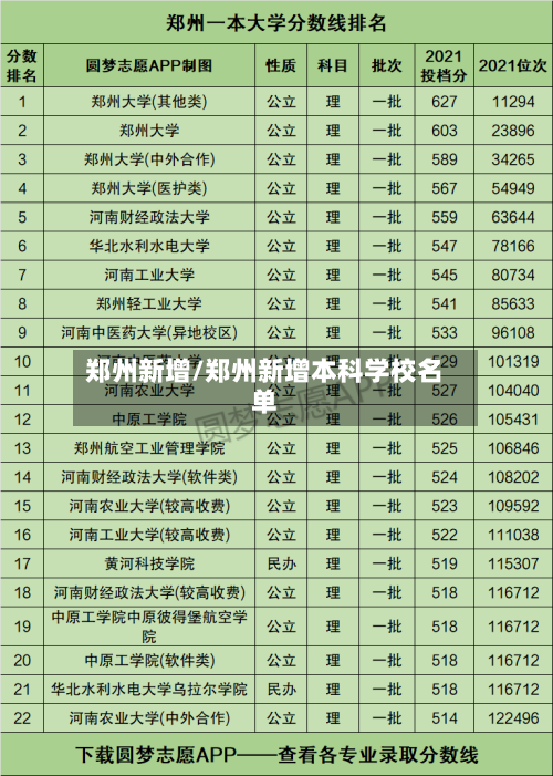 郑州新增/郑州新增本科学校名单-第1张图片