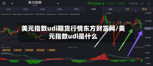 美元指数udi期货行情东方财富网/美元指数udi是什么