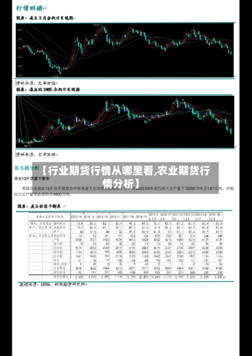 【行业期货行情从哪里看,农业期货行情分析】