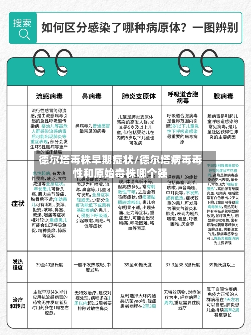 德尔塔毒株早期症状/德尔塔病毒毒性和原始毒株哪个强