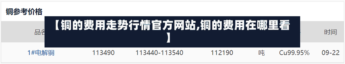 【铜的费用走势行情官方网站,铜的费用在哪里看】
