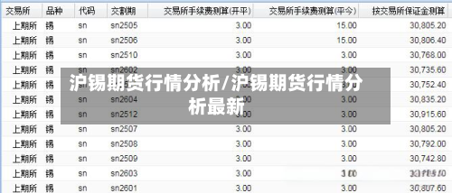 沪锡期货行情分析/沪锡期货行情分析最新-第2张图片