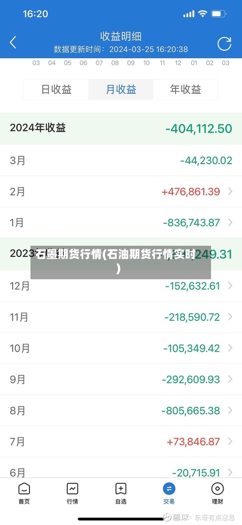 石墨期货行情(石油期货行情实时)-第2张图片