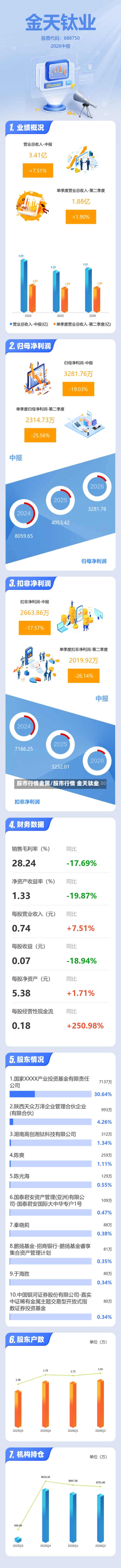 股市行情金属/股市行情 金天钛业