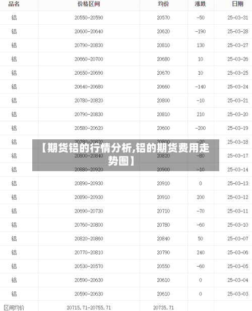 【期货铝的行情分析,铝的期货费用走势图】-第2张图片