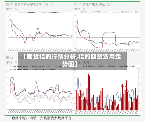 【期货铝的行情分析,铝的期货费用走势图】-第3张图片