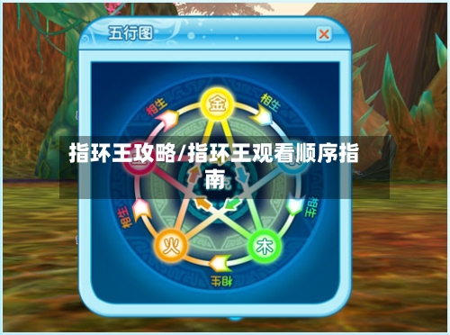 指环王攻略/指环王观看顺序指南