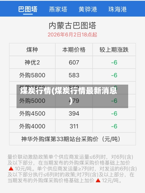 煤炭行情(煤炭行情最新消息)-第3张图片