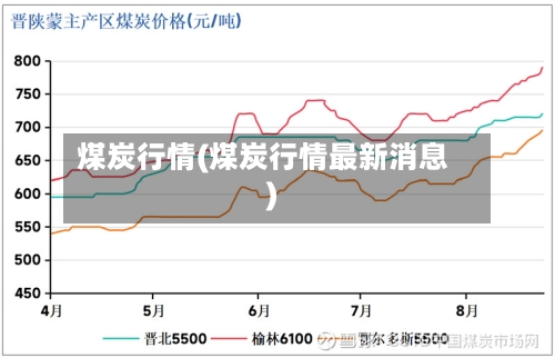 煤炭行情(煤炭行情最新消息)