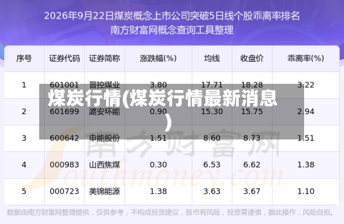 煤炭行情(煤炭行情最新消息)-第2张图片