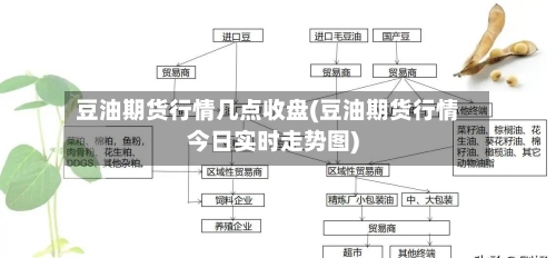 豆油期货行情几点收盘(豆油期货行情今日实时走势图)-第2张图片