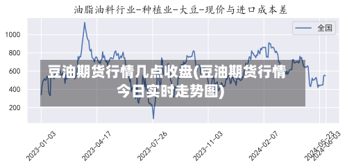 豆油期货行情几点收盘(豆油期货行情今日实时走势图)