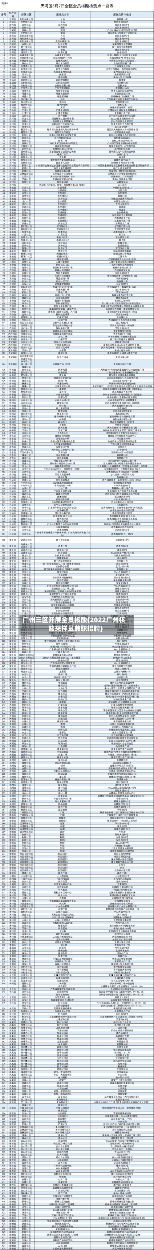 广州三区开展全员核酸(2022广州核酸采样员兼职招聘)-第2张图片