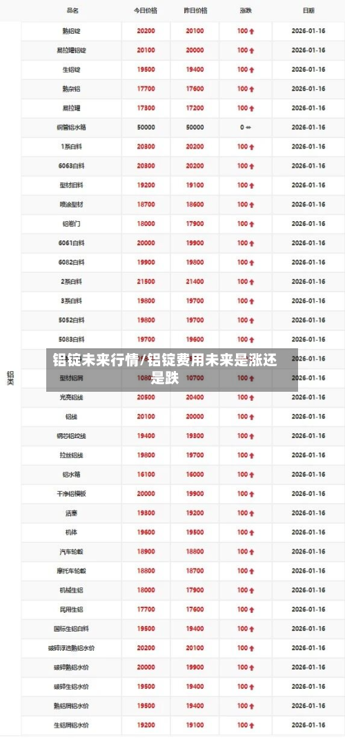 铝锭未来行情/铝锭费用未来是涨还是跌