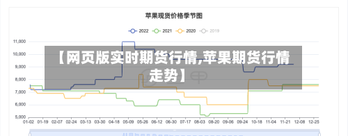 【网页版实时期货行情,苹果期货行情走势】