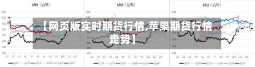 【网页版实时期货行情,苹果期货行情走势】-第2张图片