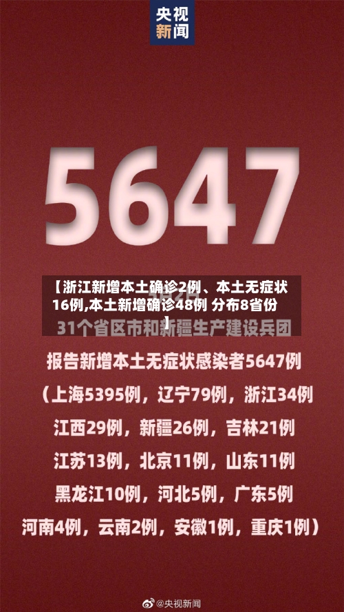 【浙江新增本土确诊2例、本土无症状16例,本土新增确诊48例 分布8省份】