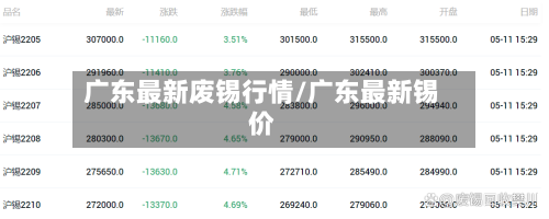 广东最新废锡行情/广东最新锡价-第1张图片