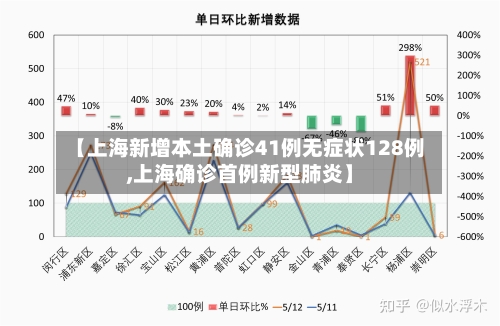 【上海新增本土确诊41例无症状128例,上海确诊首例新型肺炎】