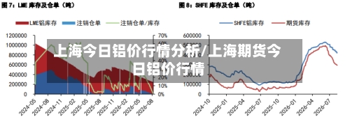 上海今日铝价行情分析/上海期货今日铝价行情