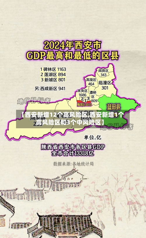 【西安新增12个高风险区,西安新增1个高风险区和3个中风险区】