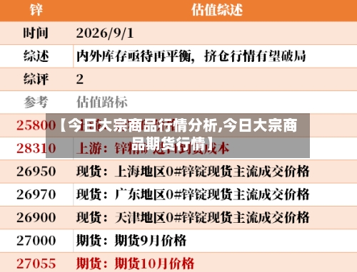 【今日大宗商品行情分析,今日大宗商品期货行情】-第2张图片