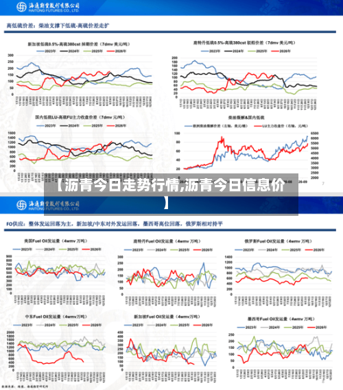 【沥青今日走势行情,沥青今日信息价】