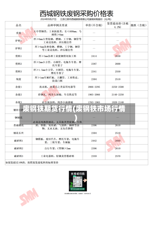 废钢铁期货行情(废钢铁市场行情)