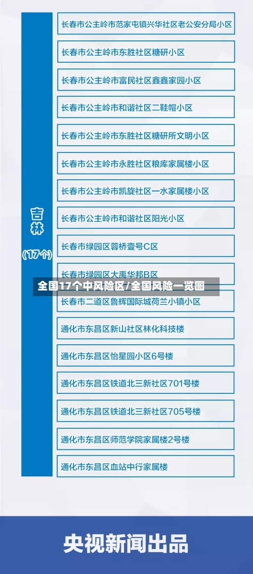 全国17个中风险区/全国风险一览图-第2张图片