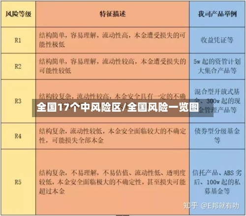 全国17个中风险区/全国风险一览图-第1张图片