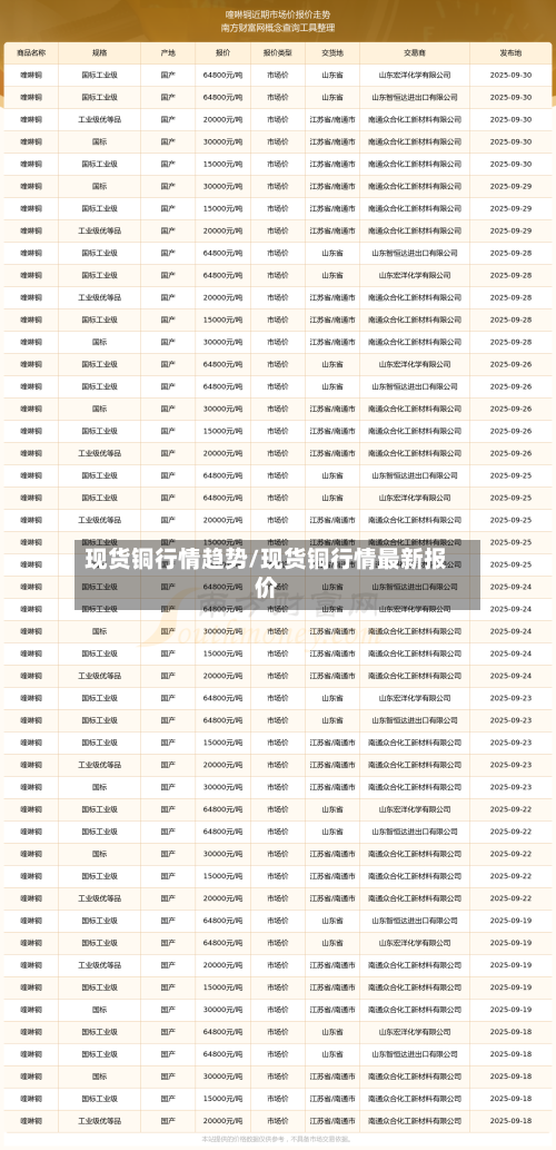 现货铜行情趋势/现货铜行情最新报价