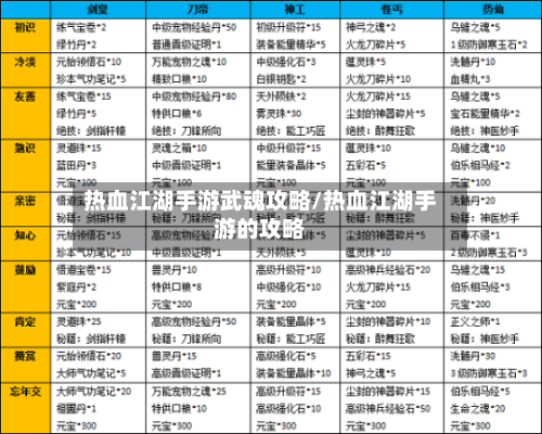 热血江湖手游武魂攻略/热血江湖手游的攻略-第2张图片