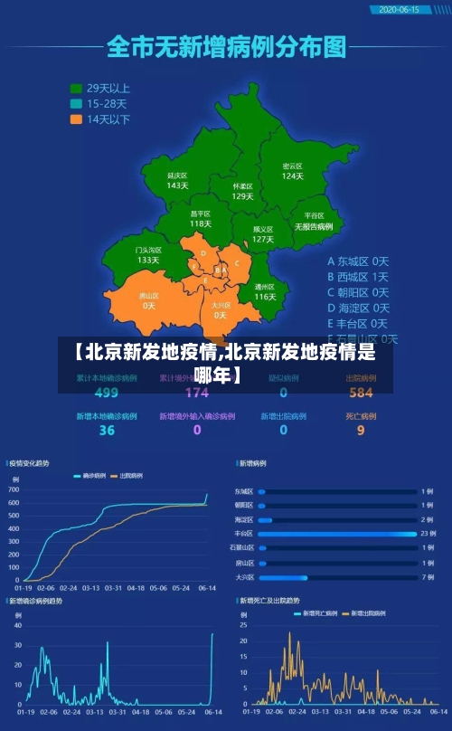 【北京新发地疫情,北京新发地疫情是哪年】-第2张图片