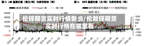 伦锌期货实时行情新浪/伦敦锌期货实时行情在哪里看