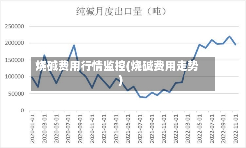 烧碱费用行情监控(烧碱费用走势)-第2张图片